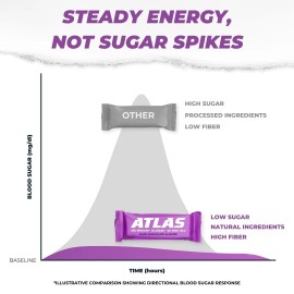 Atlas Protein Bar 20g Protein 1g Sugar Gluten Free Dark Chocolate Almond 12 Count