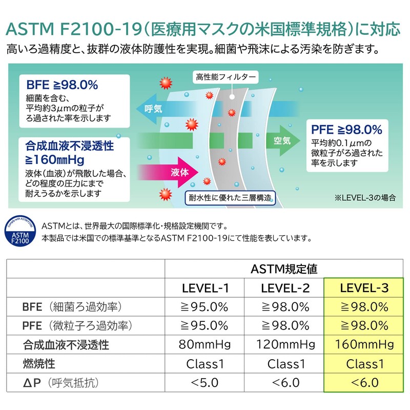 メディコムジャパン 不織布マスク セーフマスク ソフスキン レベル3 タイオンマスク グリーン 50枚入 不織布 マスク