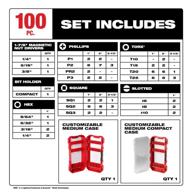 Milwaukee SHOCKWAVE Impact Duty Alloy Steel Drill and Screw Driver