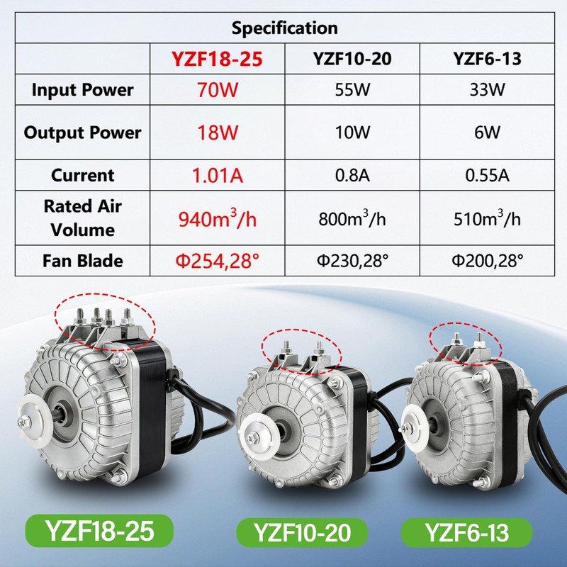 YZF18-25 Condenser Fan Motor 120V 60Hz 1550rpm 18/70W 1.01A AC