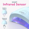 SUNUV Nail Dryer, UV Light for Gel Nail Polish Professional