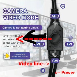 Amview 1800TV Line Sony CMOS CCD 36Infrared LEDs Home Surveillance Security Camera Dome