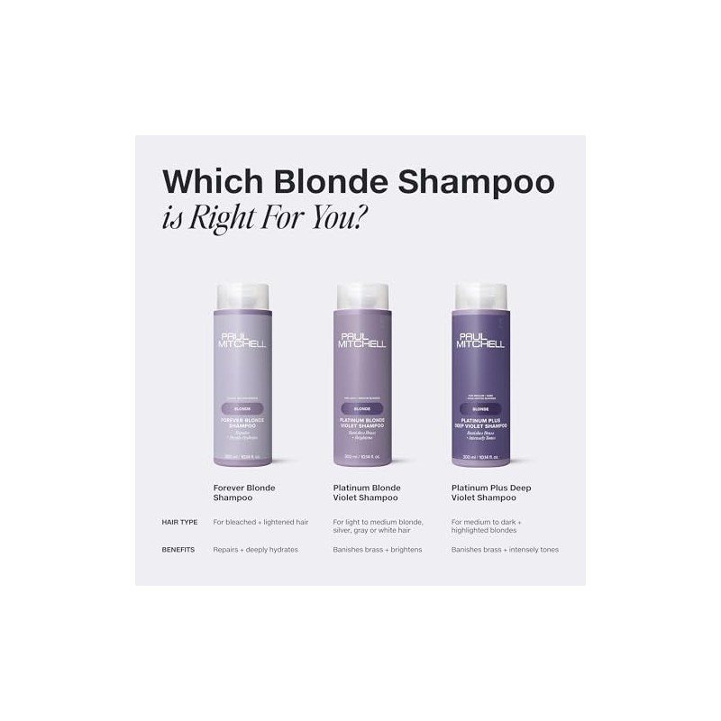 Paul Mitchell Platinum Blonde Champú Violeta, Elimina Tonos Cobrizos +