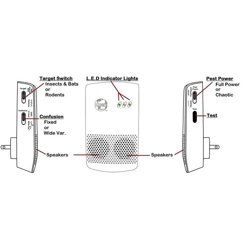 CLEANRTH CIN009 Industrial Electronic Pest Repelling System - Demands Insects,