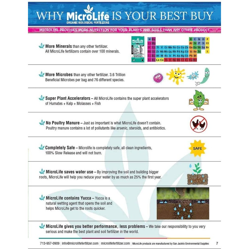 MicroLife Multi-Purpose (6-2-4) Professional Grade Granular Organic Fertilizer for All