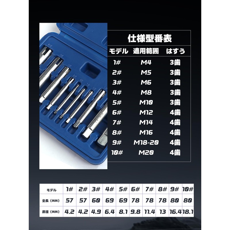 HttDog M4-M22 Tap Dice Set, Screw Extractor, Reverse Tap Extractor,
