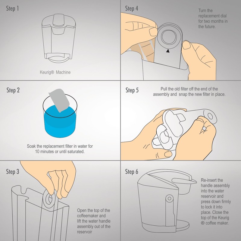 Pack of 24 Replacement Charcoal Water Filters for Keurig Coffee