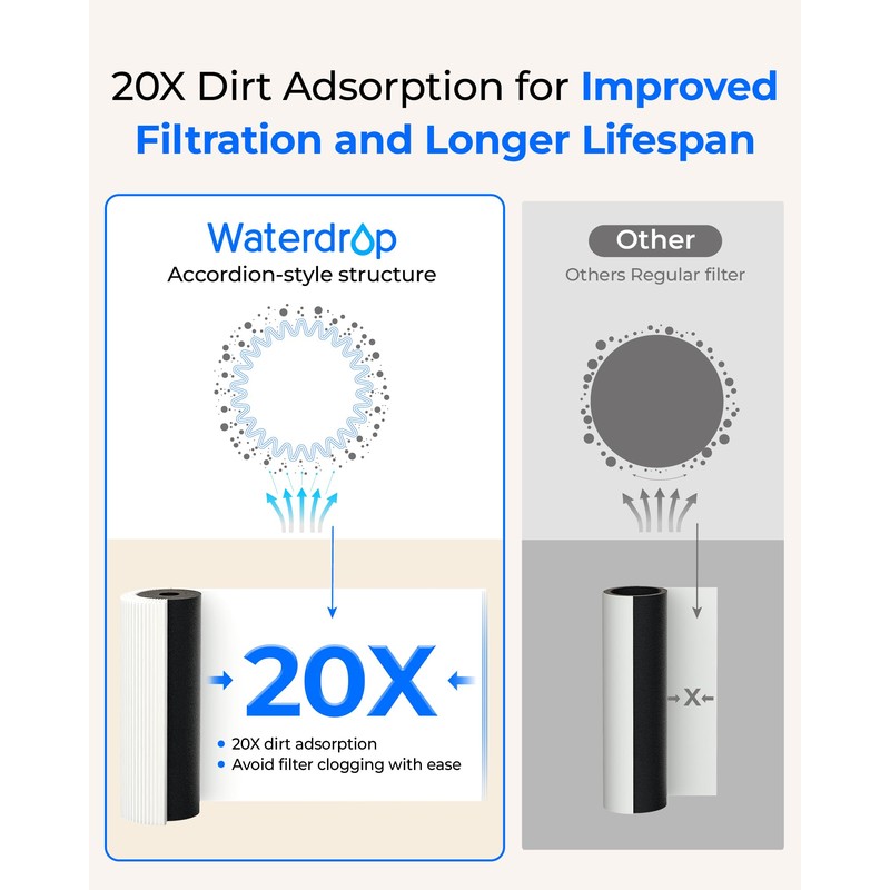 Waterdrop Countertop Replacement Water Filter