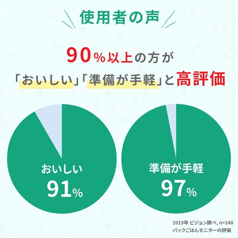 Pigeon Baby Soft Pack Rice, 12 Months