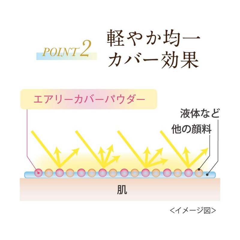 Coffret Dor Eye Primer, Makeup Foundation, 0.9 oz (25 g)