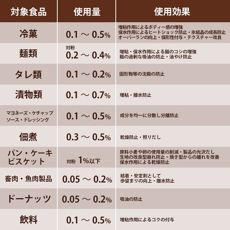 Guar Gum Thickener, Stabilizer, 10.6 oz (300 g), Gelling Agent,