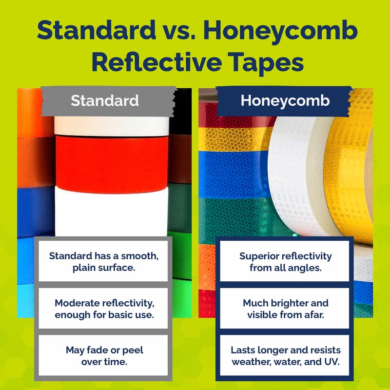 High Intensity Retro Reflective Tape (HXREF) [1 Roll] 2" (50mm)