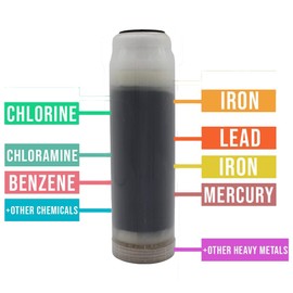 Envig 2C Catalytic Carbon & KDF 55 Replacement Filter for Chloramine, Hydrogen Sulfide, Chemical Removal in RO System, Countertop or Undersink Filters