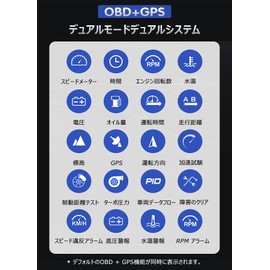 GIGC Car Head-Up Display, Speedometer, Tachometer, GPS+OBD2 Mode Multimeter, Fault Diagnosis and Warning Function