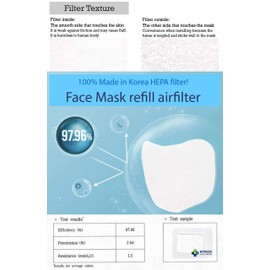 30 Filters (3 Pack) HEPA11 Face Mask Refill Filter Inserts, Made in Korea