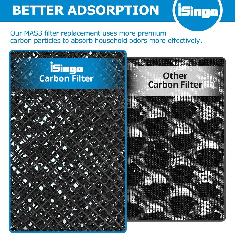 MSA3 Replacement Filter, Compatible with Membrane Solutions MSA3/MSA3S Air Purifier,【Upgraded】3-in-1
