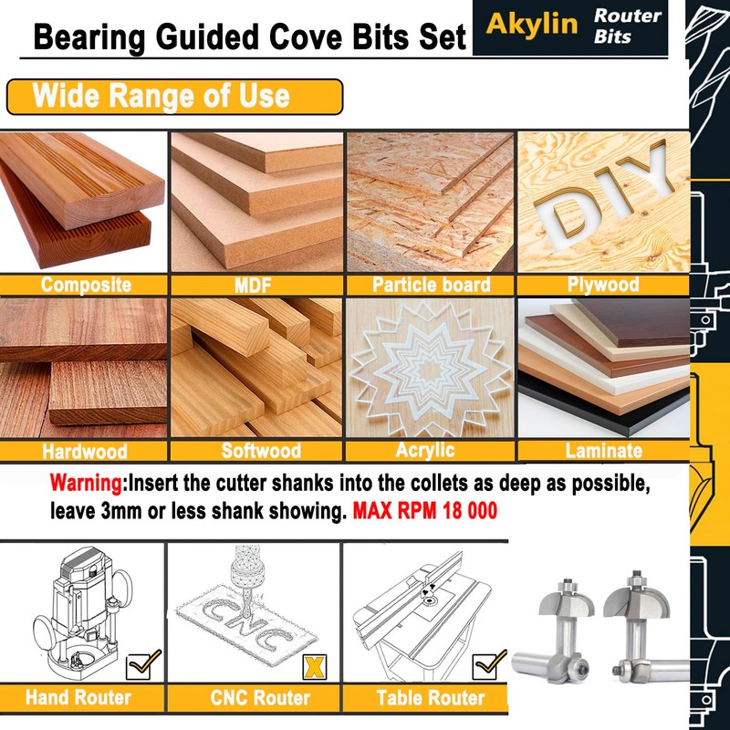 Akylin 4pcs Cove Router Bit Set,1/2" Shank,Radius 3/16",1/4",7/16", and 9/16",Cove