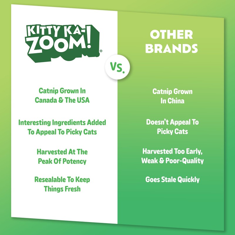 KITTY KA-ZOOM Silverine Surge - Catnip & Silvervine Mix |