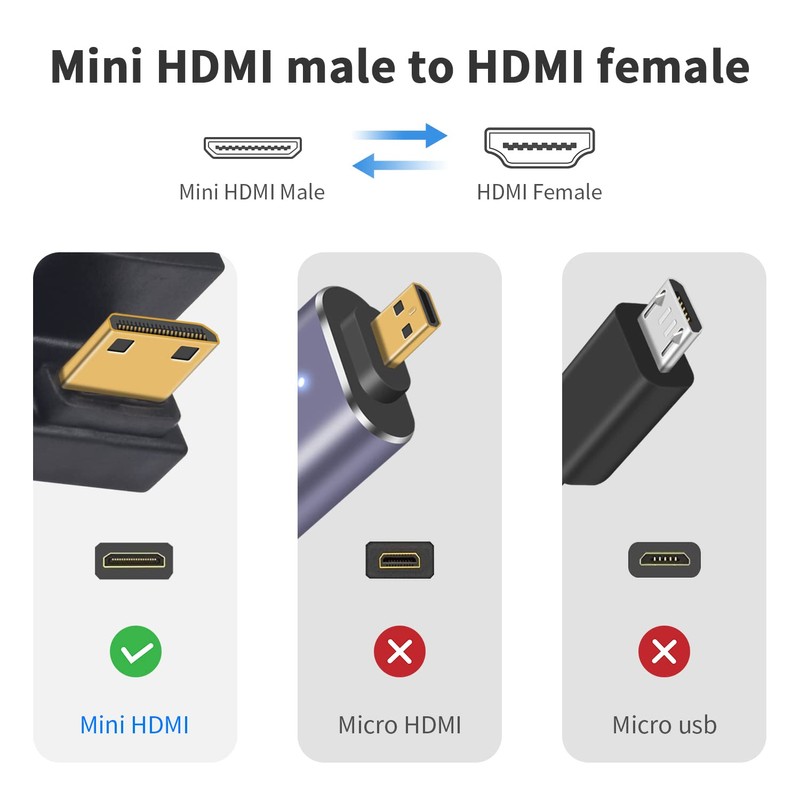 Duttek 180度ミニHDMI HDMIアダプター 8K U字型HDMIミニHDMIアダプター 48Gbps UHD ダウンアングル ミニHDMIオスHDMIメス延長コンバーター カメラ/プロジェクター用