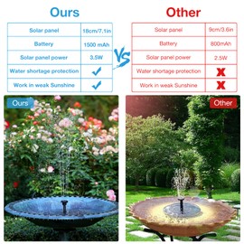 AISITIN Solar Fountain with 3.5 W Solar Panel, 1500 mAh Battery - 6 Effects for Pool, Fish Pond, Bird Bath, Garden