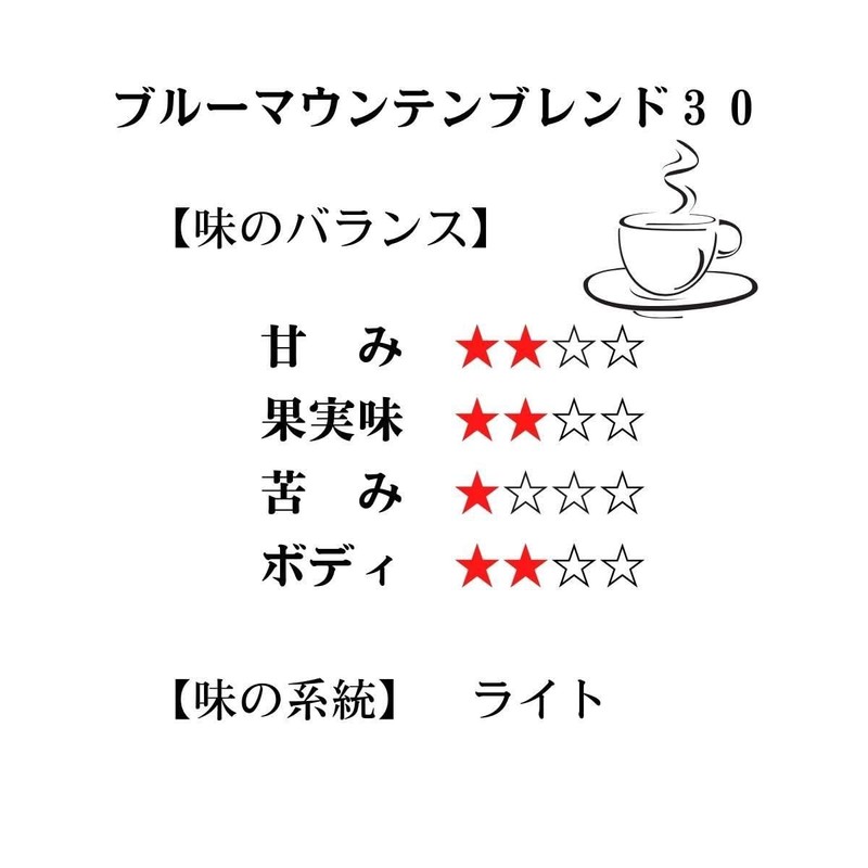 Coffee Beans Home-Roasted Coffee Mountain Blue Mountain Blend 30 Percent