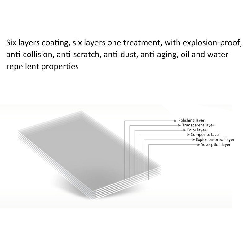 Optical Glass Screen Protector Camera LCD Screen Protector Fit for