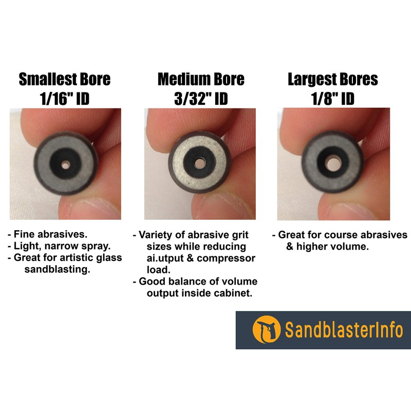 Composite Carbide Sandblaster Nozzle Tip: 3/32" ID, Longer-Lasting than Tungsten