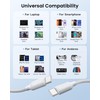 RAVIAD Cavo USB C USB C 100W [2Pezzi 50CM]Cavo USB