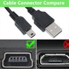 Toeasor Replacement USB Interface Data Transfer Cable Cord Compatible with
