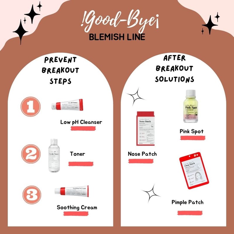 MIZON Good Bye Blemish Clear Patch, Invisible Spot Care, Acne