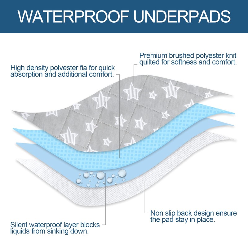 Reusable Bed Pads 34"x36" 2 Pack , Absorbent Waterproof Bed