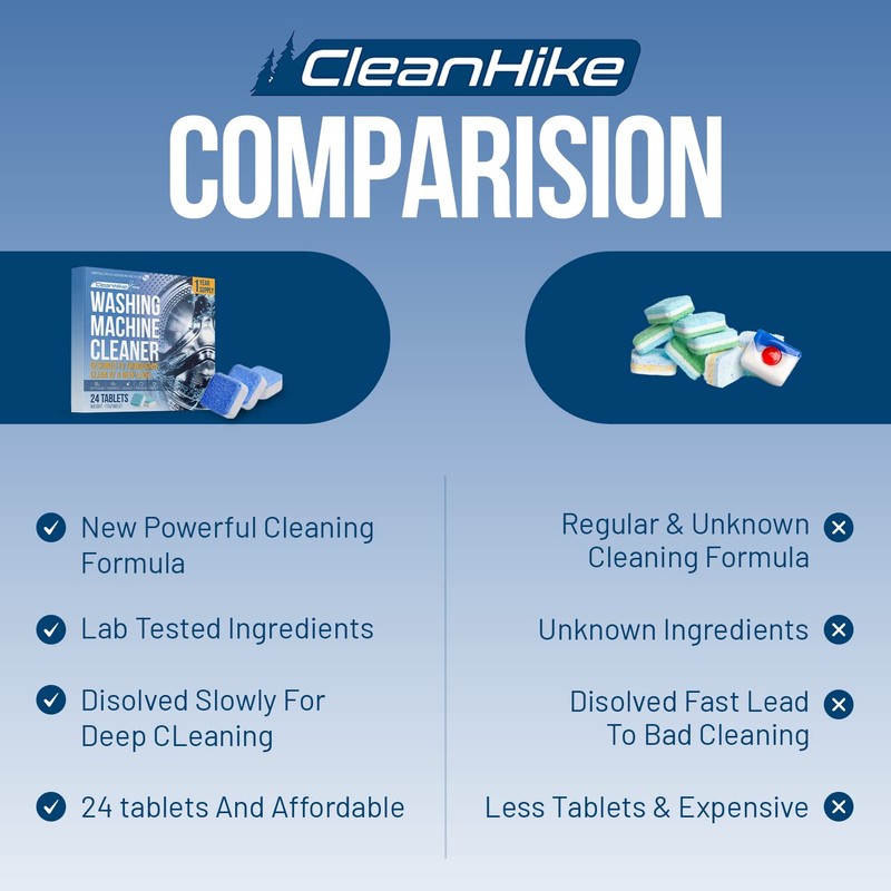 Washing Machine Cleaner Descaler Tablets - (24 Tablets, 1 Year