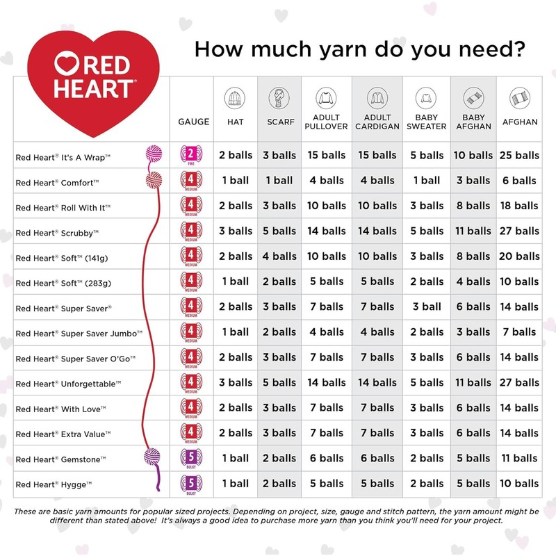 Red Heart Super Saver 3 Pack 198g Acrylic 4 Medium