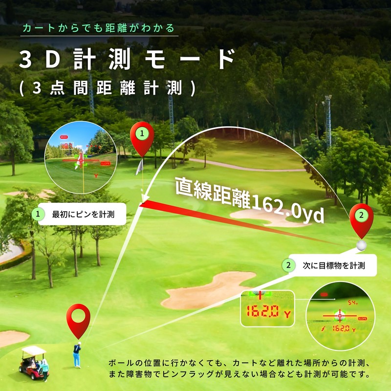 Shot Navi Golf Laser Rangefinder, ACCURA-GR PLUS 3 Point Distance