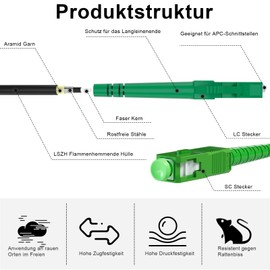 8ternityFiber OS2 Armoured Fibre Optic Cable LC/APC to SC/APC 5M/16FT, Fibre Optic Cable Simplex Singlemode 9/125μm for Outdoor Use, Length Options: 1M-50M, OD: 3MM LSZH Black