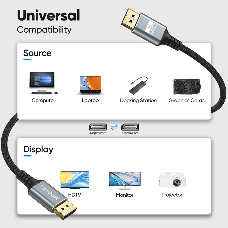 MOSIMLI DisplayPort Cables 1.4 6FT 10-Pack, 32.4Gbps DP Cable, 8K@60Hz/4K@120Hz/2K@240Hz,