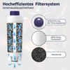 ARETHONE Water Filter, Replacement for De'Longhi Coffee Machines DLSC002 Filter,