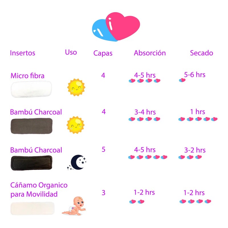 Pañales De Tela Bebes Insertos Nocturnos Ecobaby Original