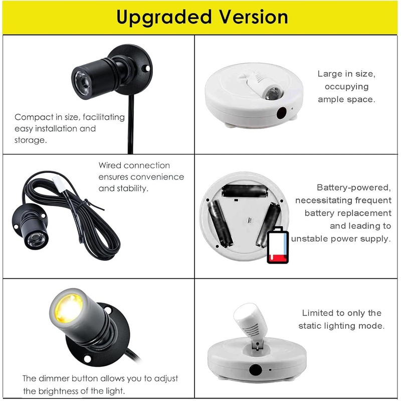 Jorunhe 1.5w White LED Mini Surface Mounted Light Jewelry Cabinet