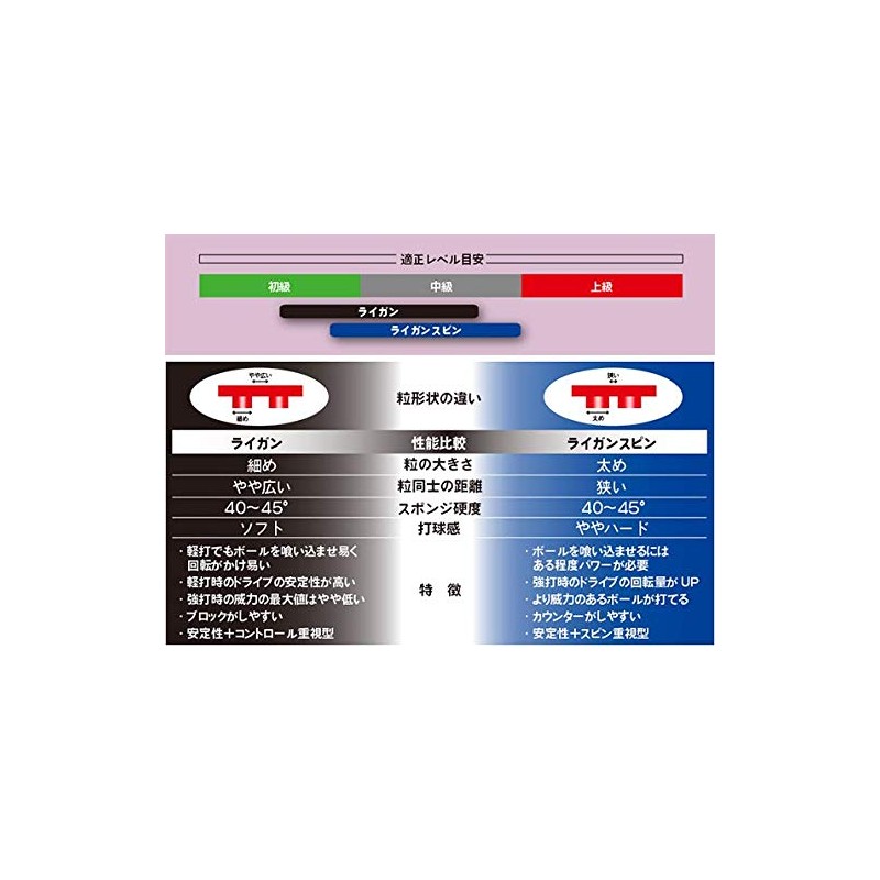 Yasaka B-86 Table Tennis Rubber Ligon Spin, Soft Backing, Black,