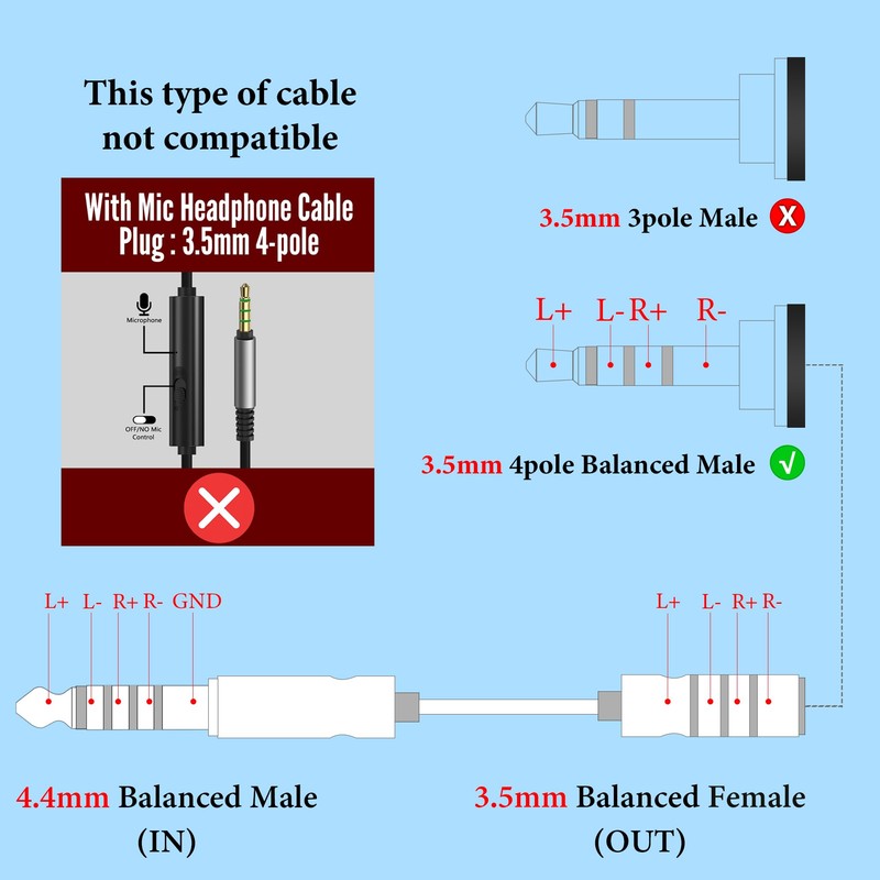Geekria Apollo Balance Connection Cable 4.4mm Five Pole Balanced (Male)