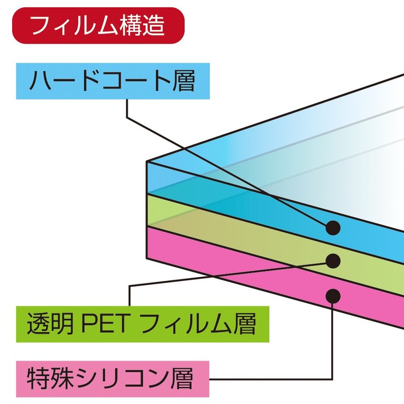 (Switch Lite用)液晶画面フィルム 極 - Switch Lite
