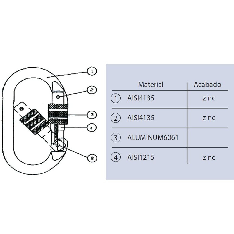 Ponsa. 2 Einheiten Screw Lock Karabiner für Auffanggurt und Arbeit