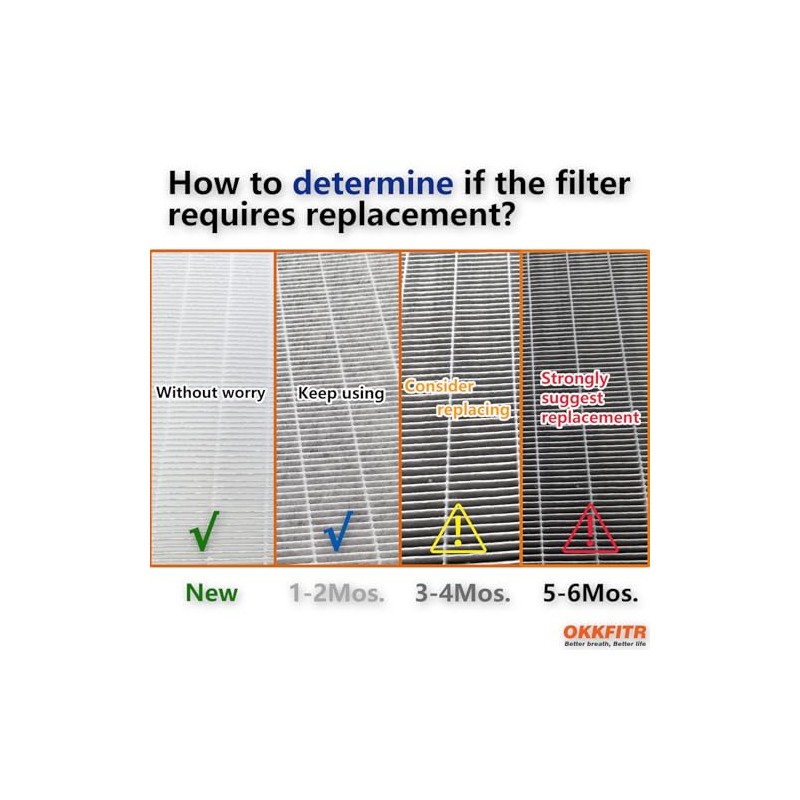 OKKFITR 24x12x12 MERV 14 Air Filter Replacement - Synthetic Pocket