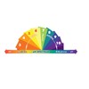 FILTRIACQUAITALIA pH Test Kit for Analyzing pH Meter 2 Pieces