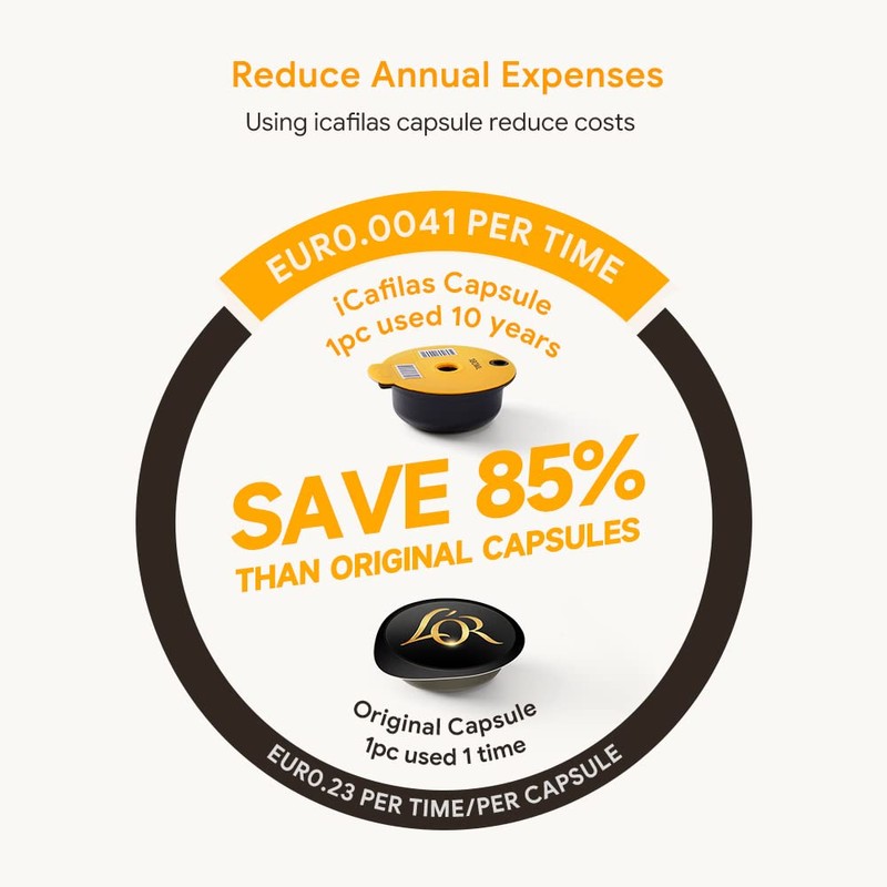 RECAFIMIL Reusable Tassimo Coffee Capsules Compatible with Para Tassimo Cápsula