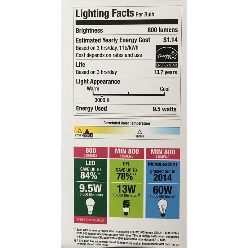 Sunbeam 60W LED DIMMABLE A19 Light 2 PACK, ENERGY STAR,