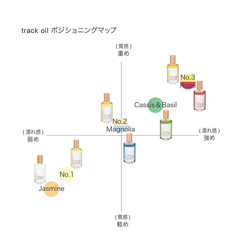 【Official】 track Oil Jasmine 90ml Jasmine Hair Oil Body Oil