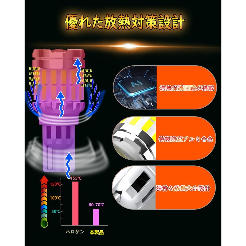 WENLE Super Explosion 4,000 LM! T16 LED Back Lamp, Reverse