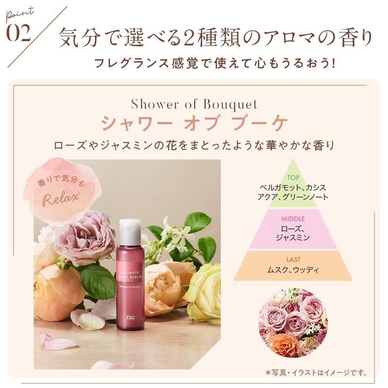 TBC Aromatic Hand Serum Shower of Bouquet Scent